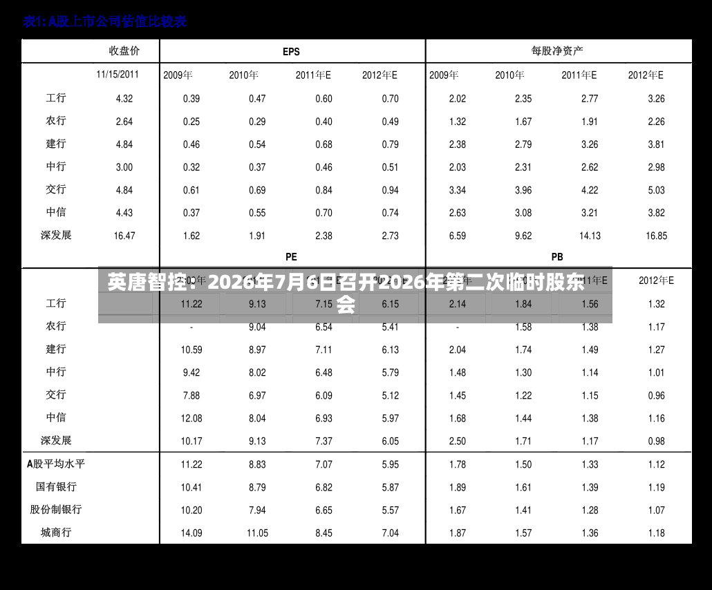 英唐智控：2026年7月6日召开2026年第二次临时股东会