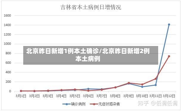 北京昨日新增1例本土确诊/北京昨日新增2例本土病例-第2张图片