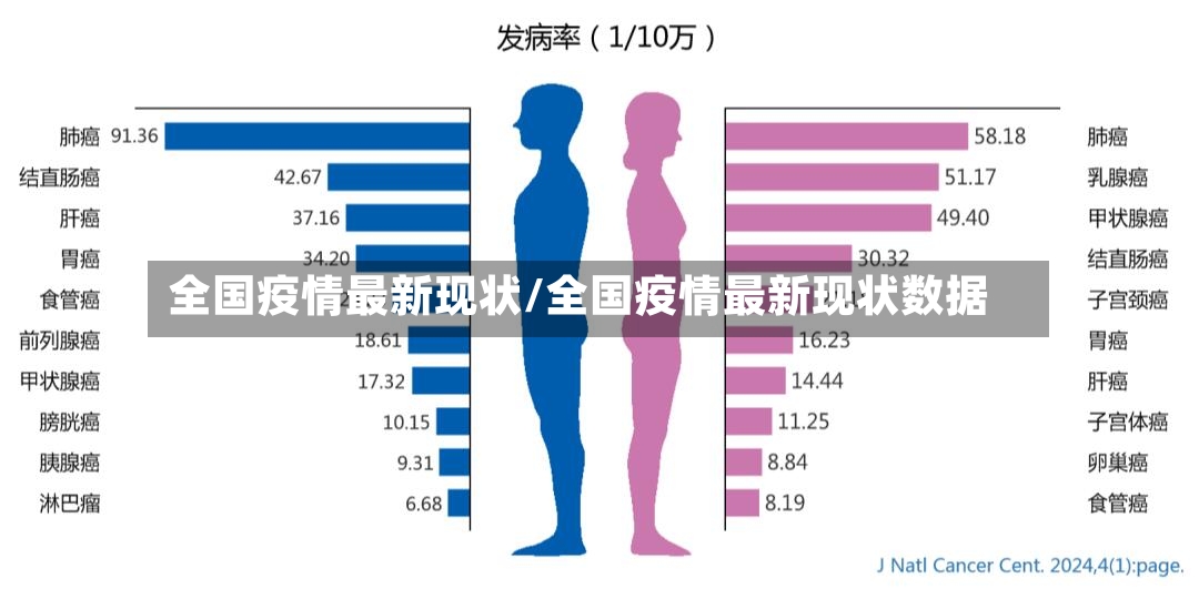 全国疫情最新现状/全国疫情最新现状数据-第2张图片