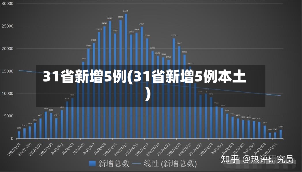 31省新增5例(31省新增5例本土)