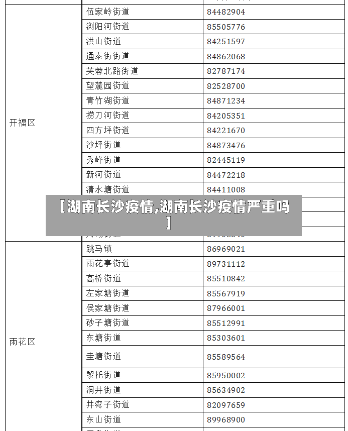 【湖南长沙疫情,湖南长沙疫情严重吗】