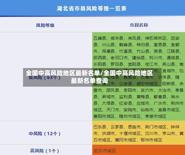 全国中高风险地区最新名单/全国中高风险地区最新名单查询-第2张图片