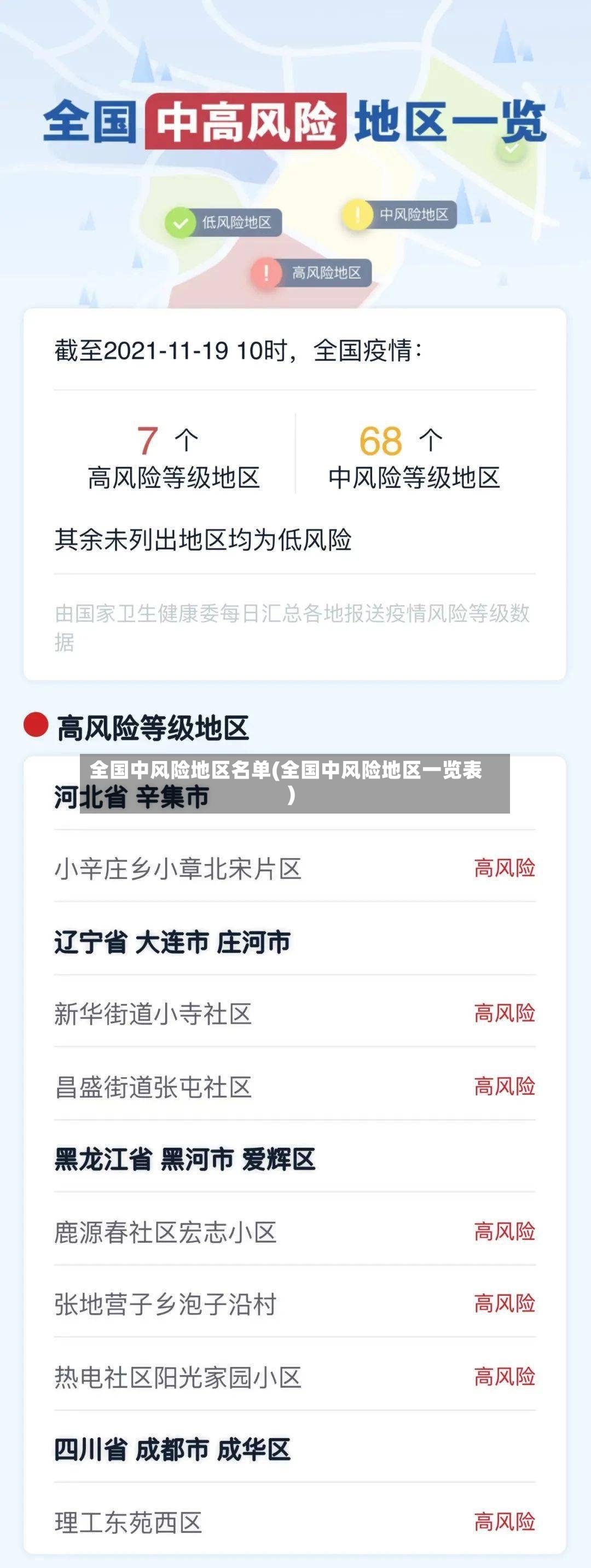 全国中风险地区名单(全国中风险地区一览表)-第2张图片