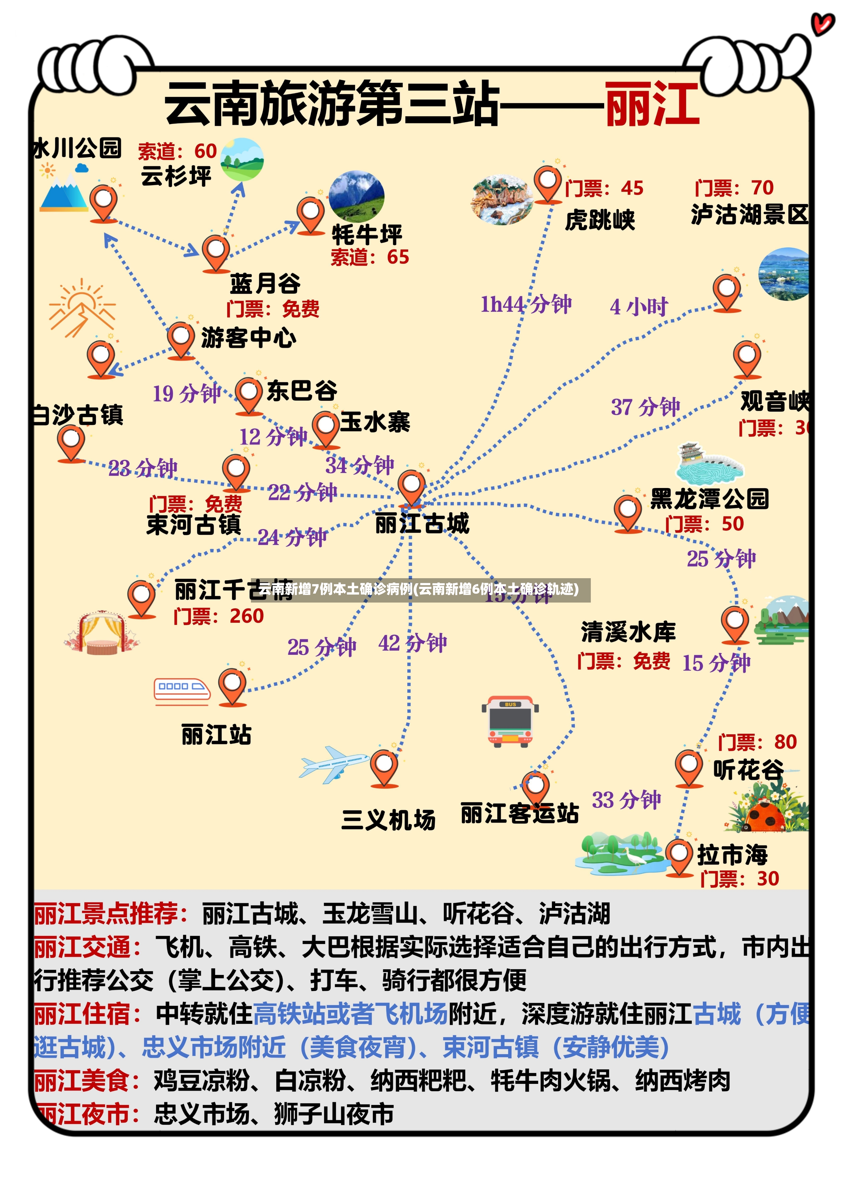 云南新增7例本土确诊病例(云南新增6例本土确诊轨迹)-第3张图片