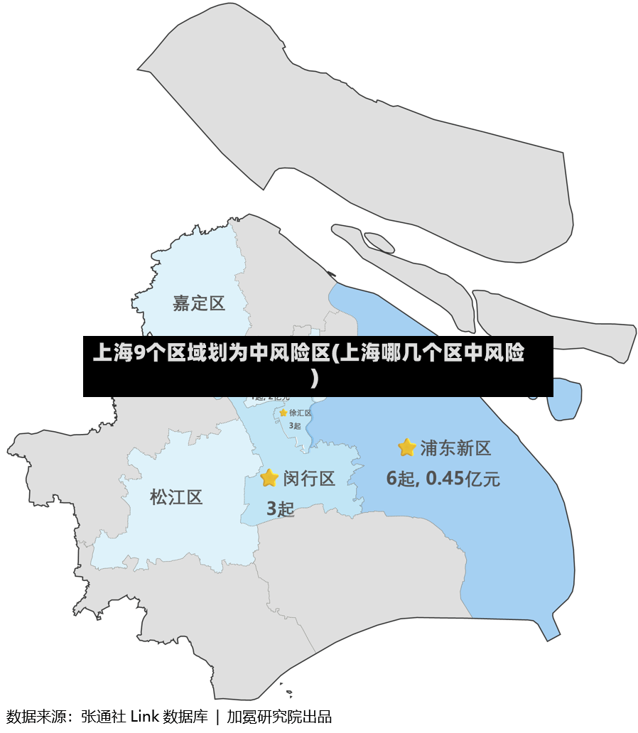 上海9个区域划为中风险区(上海哪几个区中风险)