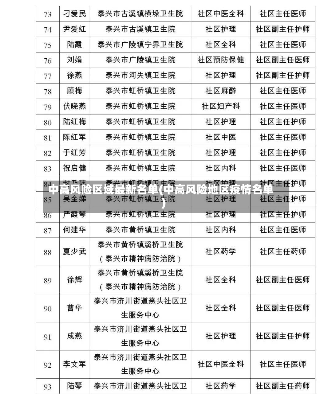 中高风险区域最新名单(中高风险地区疫情名单)