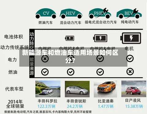 新能源车和燃油车适用场景如何区分？-第2张图片