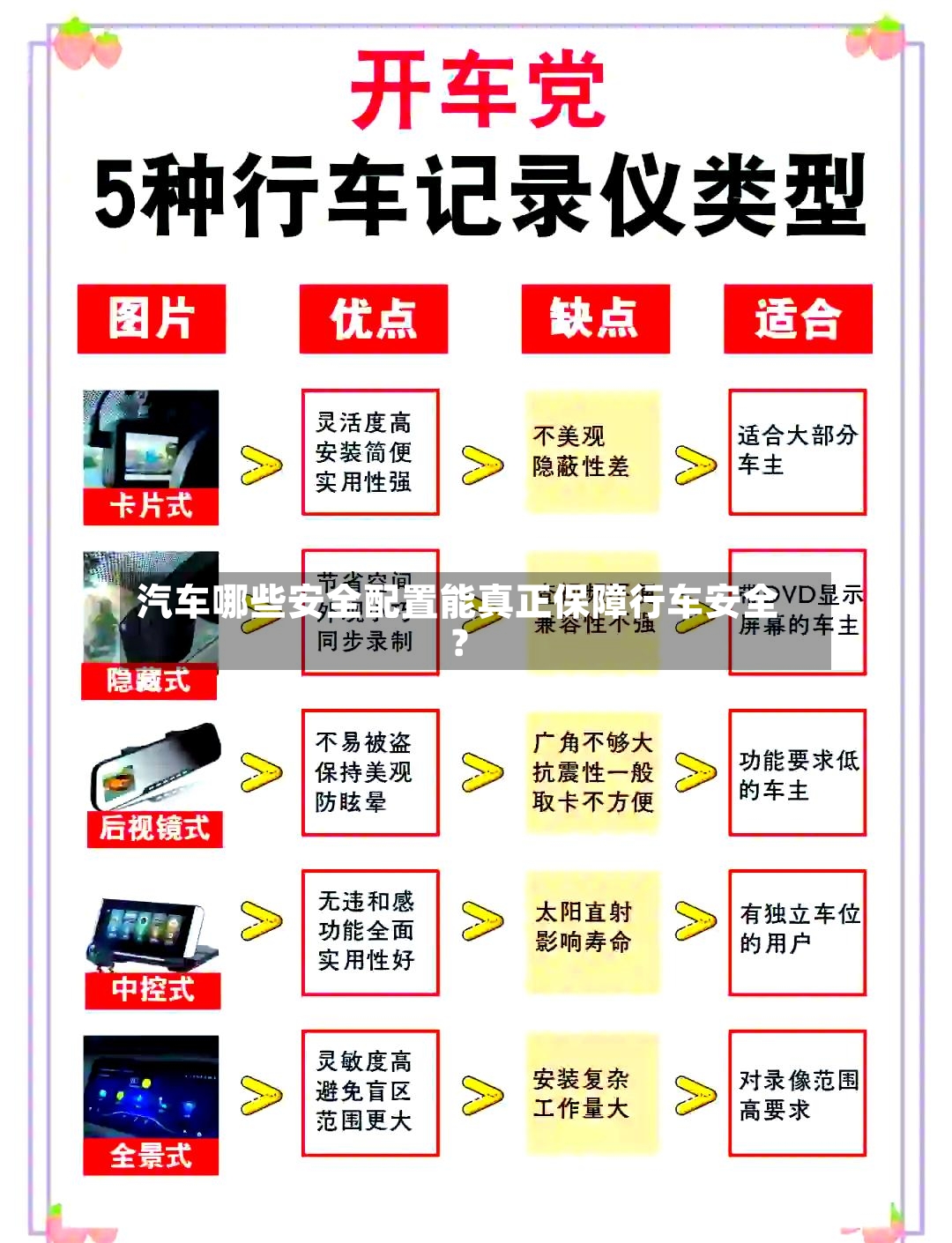 汽车哪些安全配置能真正保障行车安全?-第3张图片