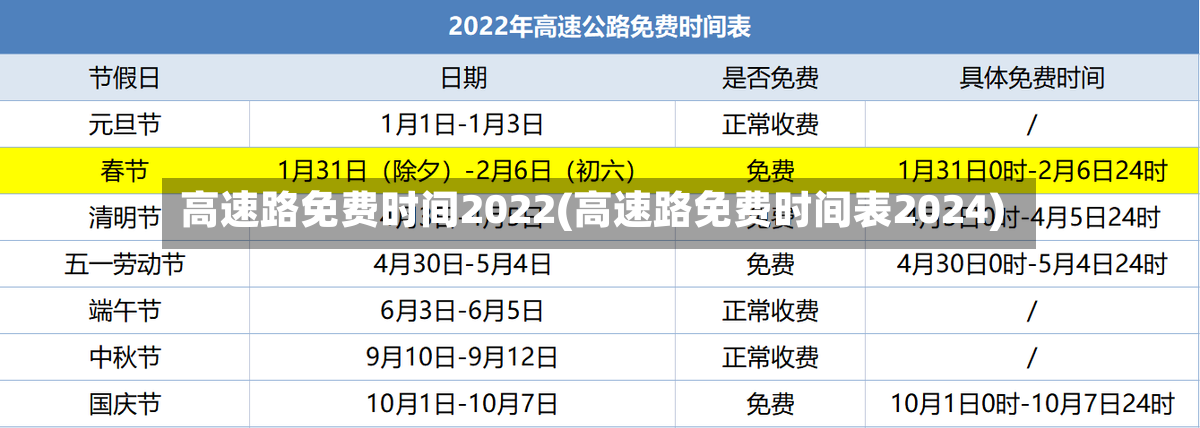 高速路免费时间2022(高速路免费时间表2024)-第2张图片