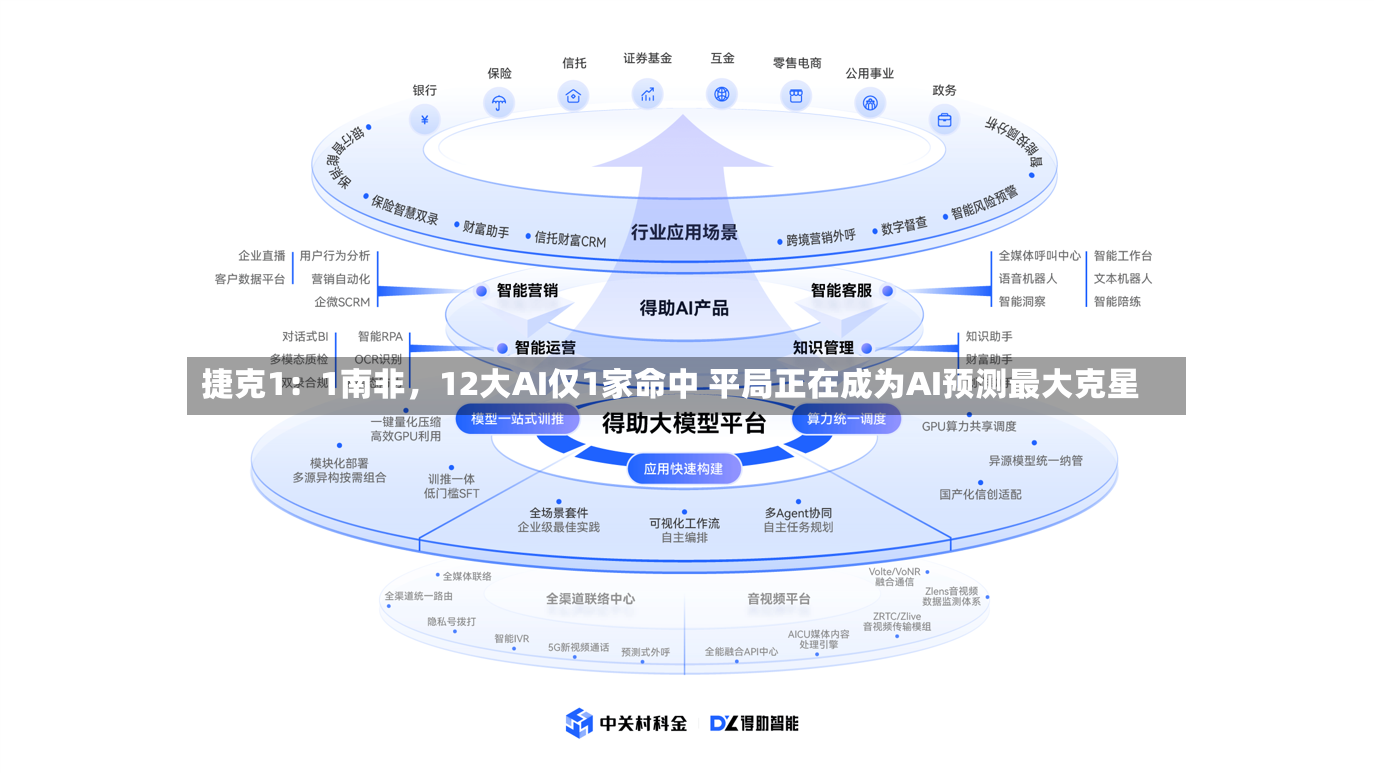 捷克1：1南非，12大AI仅1家命中 平局正在成为AI预测最大克星-第2张图片