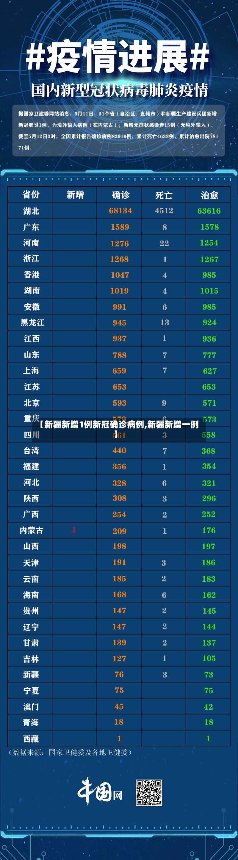 【新疆新增1例新冠确诊病例,新疆新增一例】-第2张图片