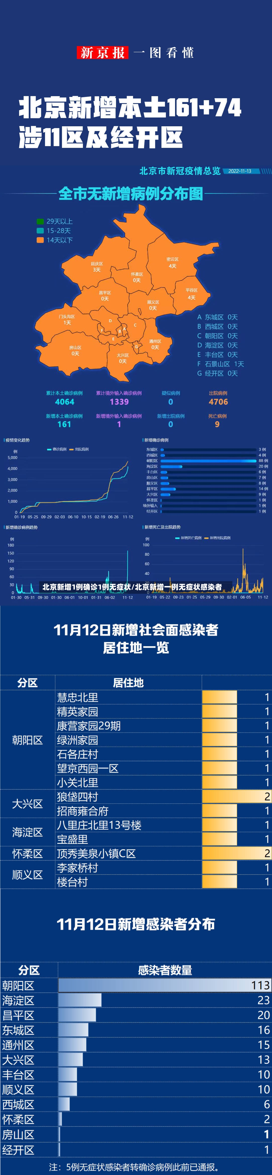 北京新增1例确诊1例无症状/北京新增一例无症状感染者-第2张图片