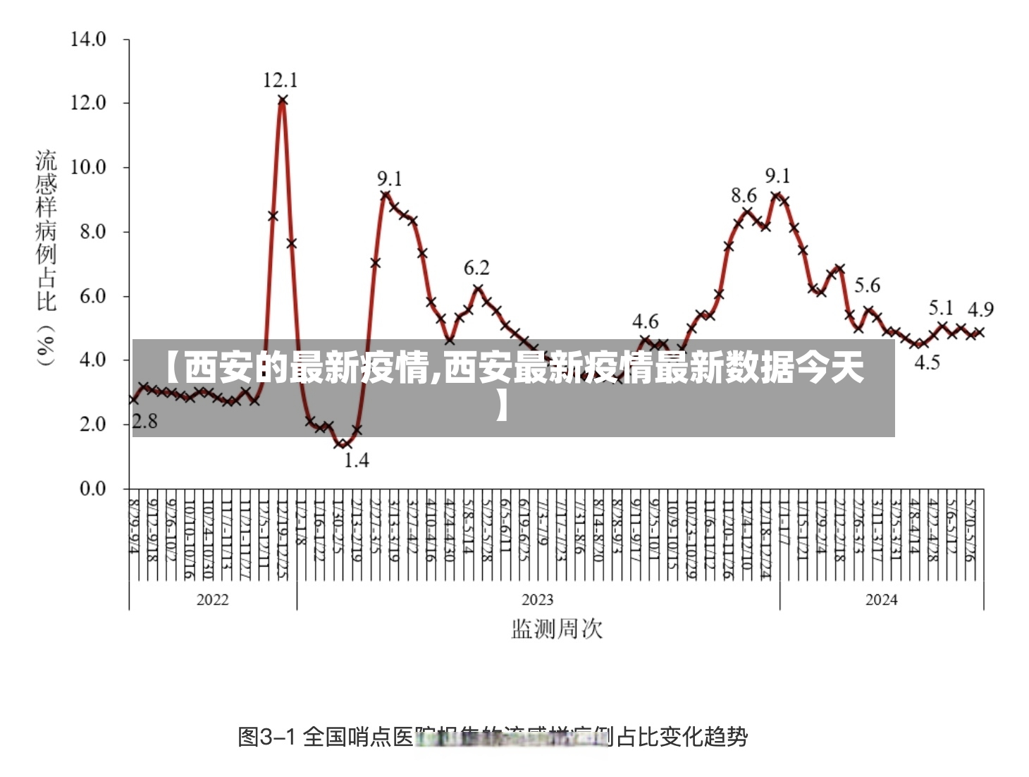 【西安的最新疫情,西安最新疫情最新数据今天】-第3张图片