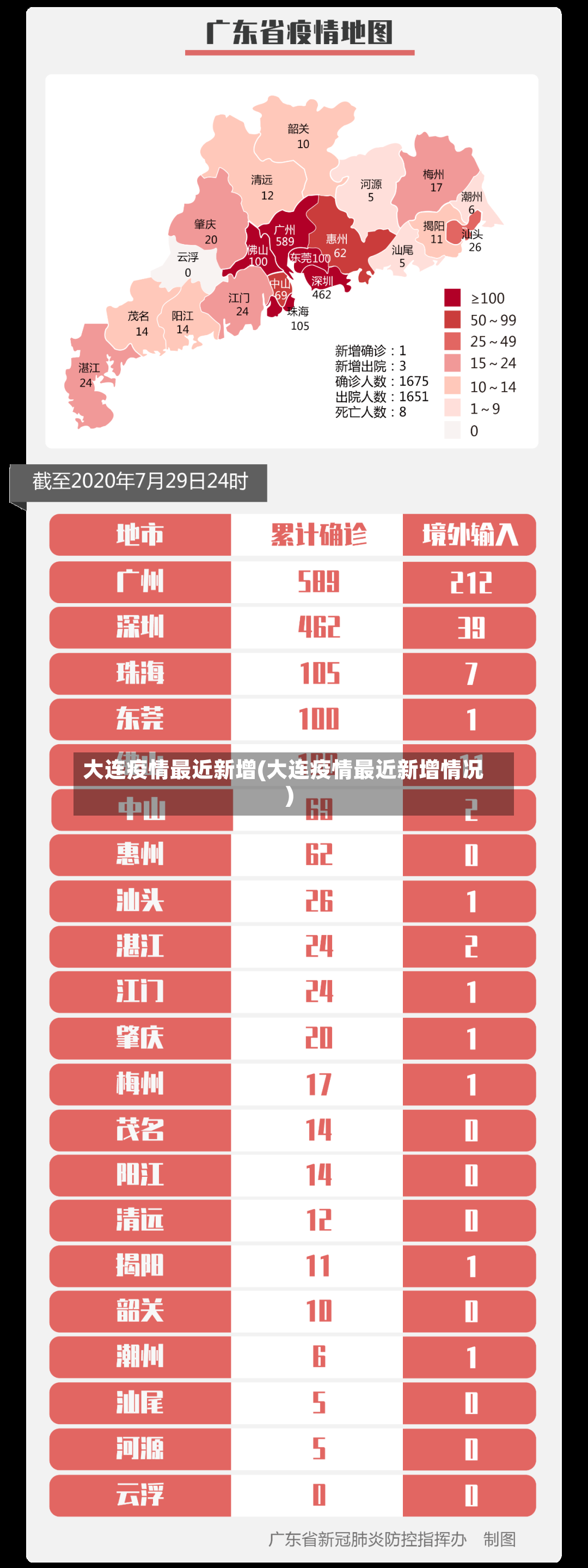 大连疫情最近新增(大连疫情最近新增情况)-第2张图片
