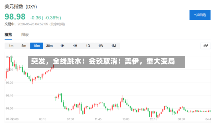 突发，全线跳水！会谈取消！美伊	，重大变局-第2张图片
