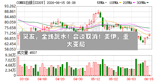 突发，全线跳水！会谈取消！美伊，重大变局-第3张图片