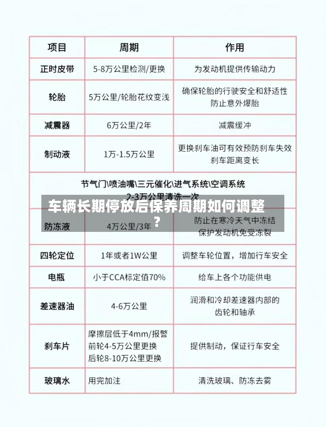车辆长期停放后保养周期如何调整?-第2张图片