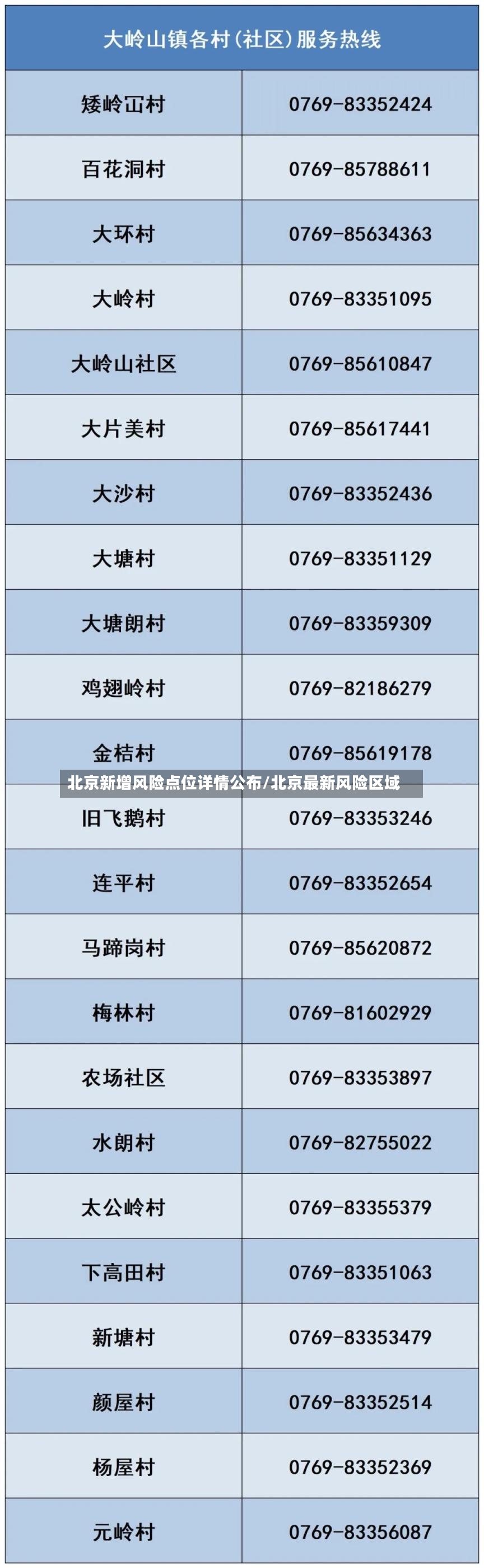 北京新增风险点位详情公布/北京最新风险区域-第2张图片