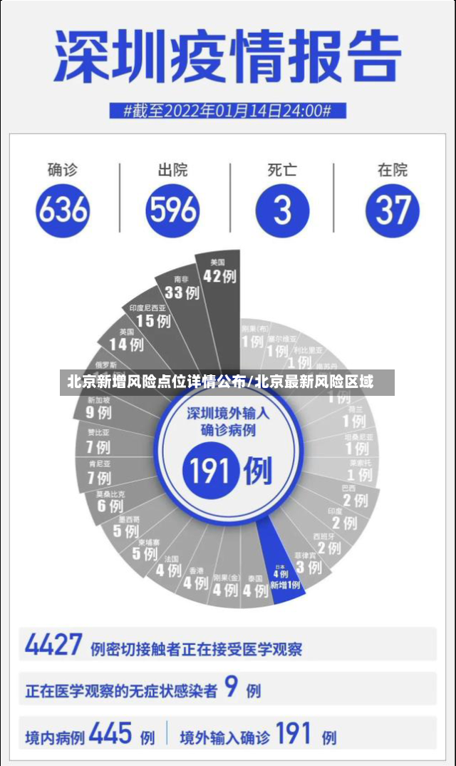 北京新增风险点位详情公布/北京最新风险区域