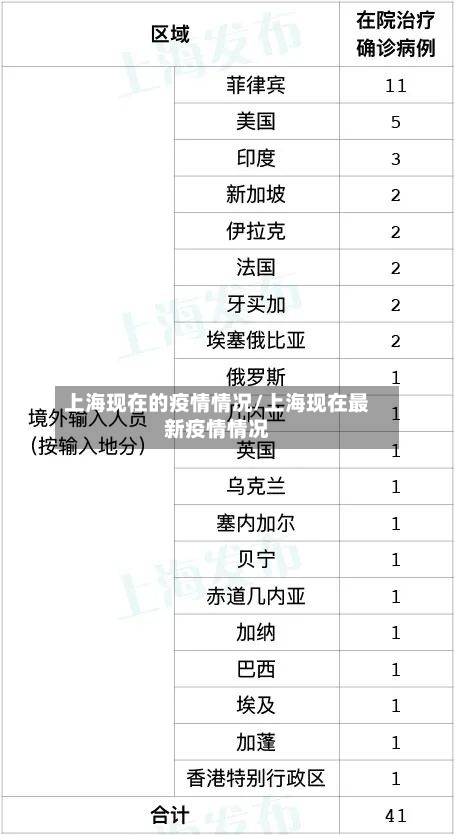 上海现在的疫情情况/上海现在最新疫情情况-第2张图片