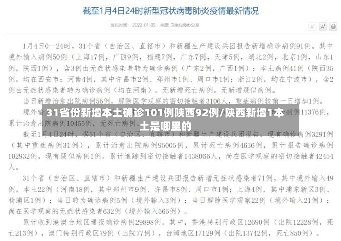 31省份新增本土确诊101例陕西92例/陕西新增1本土是哪里的