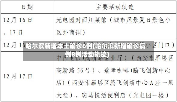 哈尔滨新增本土确诊6例(哈尔滨新增确诊病例8例活动轨迹)-第2张图片