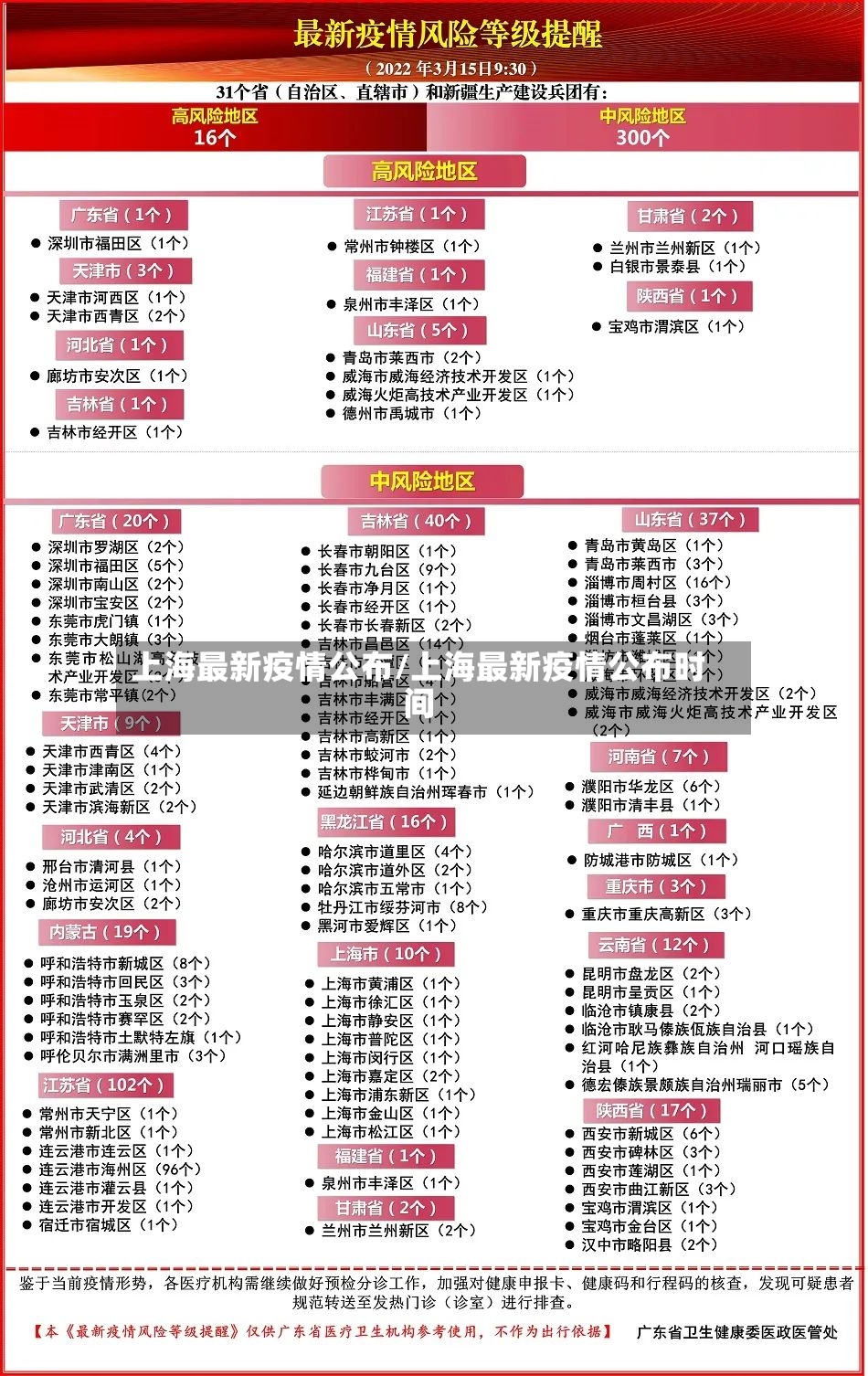 上海最新疫情公布/上海最新疫情公布时间