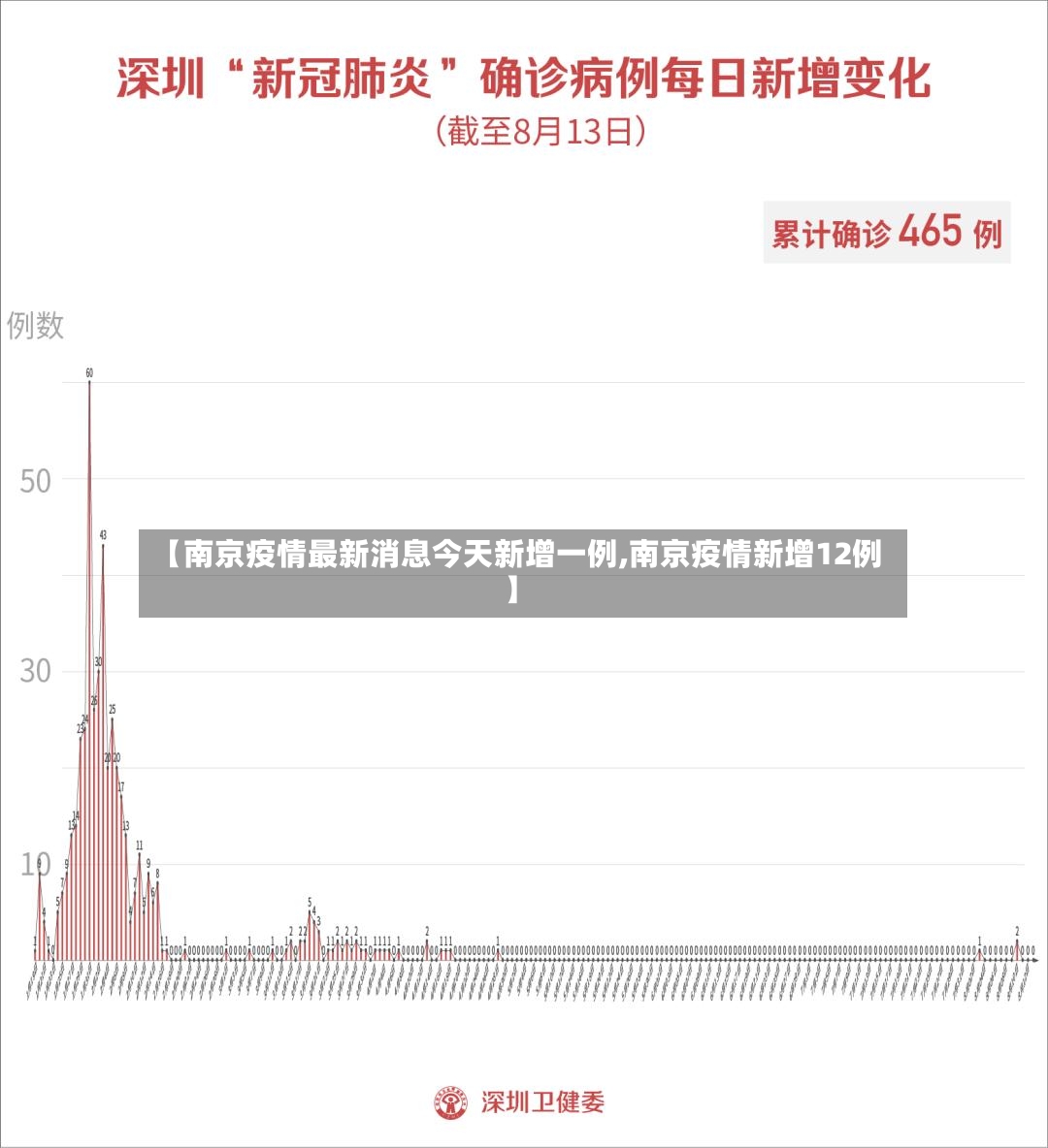 【南京疫情最新消息今天新增一例,南京疫情新增12例】-第3张图片