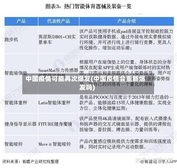 中国疫情可能再次爆发(中国疫情会重新爆发吗)