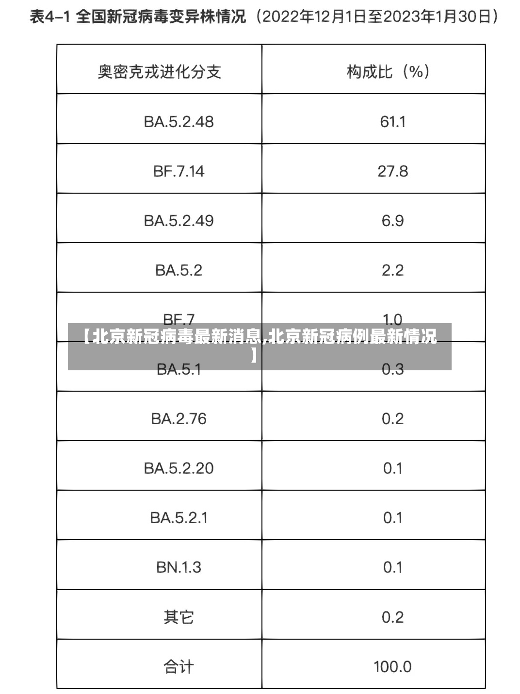 【北京新冠病毒最新消息,北京新冠病例最新情况】