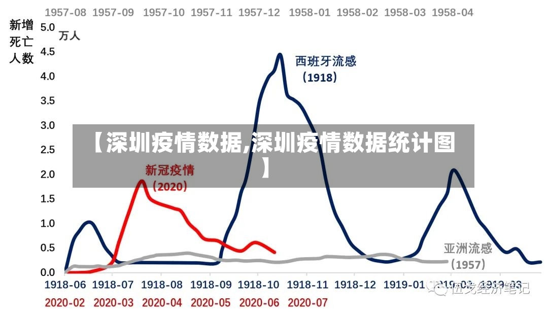 【深圳疫情数据,深圳疫情数据统计图】-第2张图片