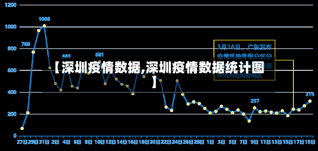 【深圳疫情数据,深圳疫情数据统计图】