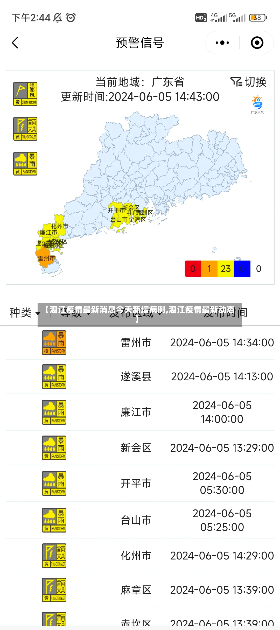 【湛江疫情最新消息今天新增病例,湛江疫情最新动态】-第2张图片