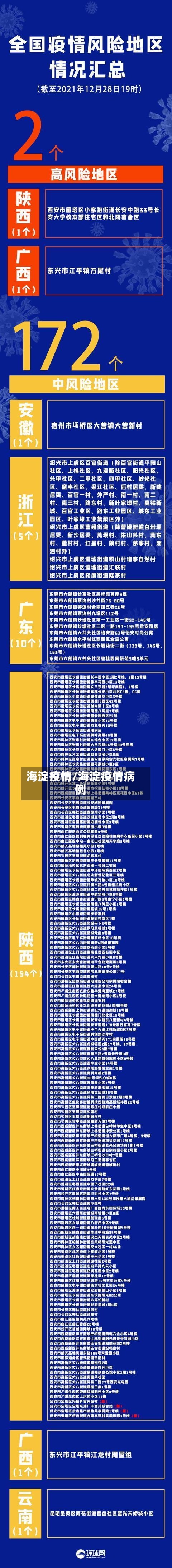 海淀疫情/海淀疫情病例