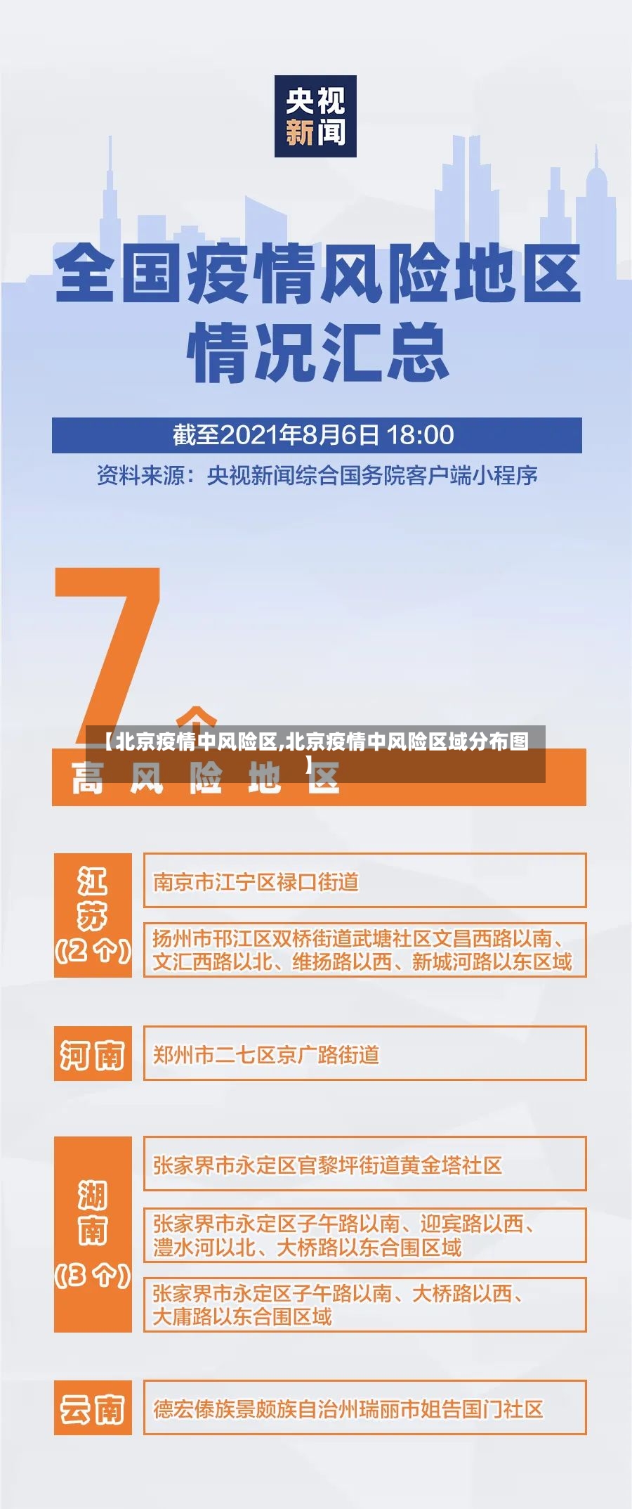 【北京疫情中风险区,北京疫情中风险区域分布图】-第3张图片