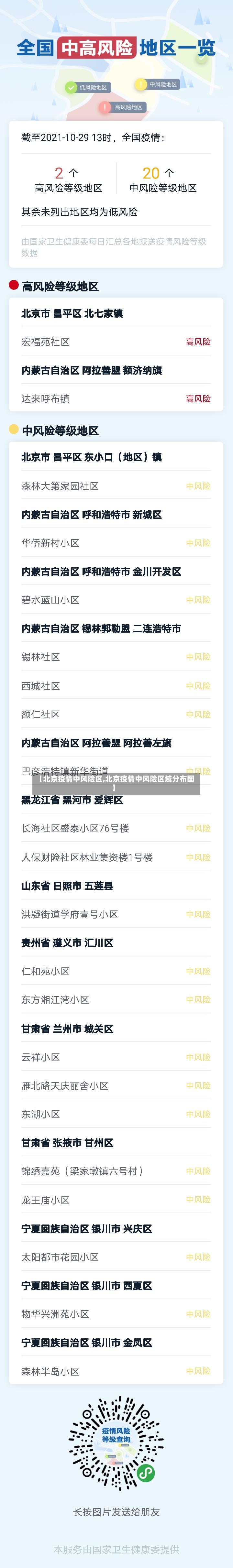 【北京疫情中风险区,北京疫情中风险区域分布图】-第2张图片