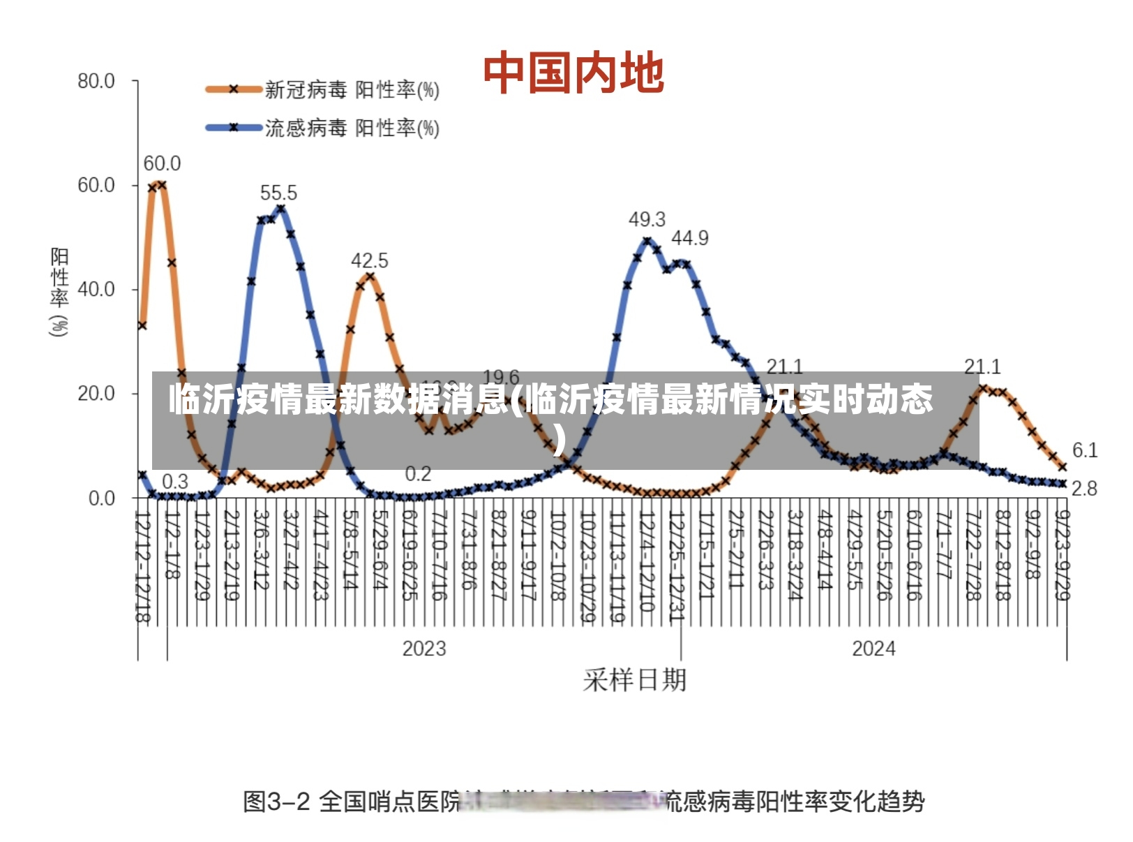 临沂疫情最新数据消息(临沂疫情最新情况实时动态)-第2张图片