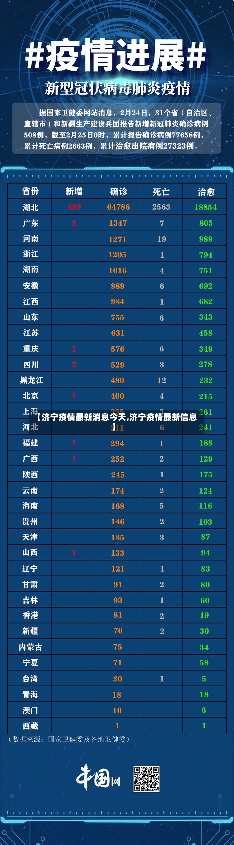 【济宁疫情最新消息今天,济宁疫情最新信息】