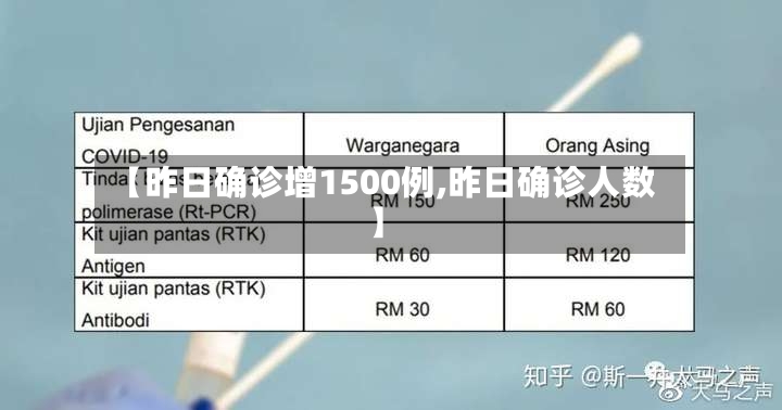 【昨日确诊增1500例,昨日确诊人数】