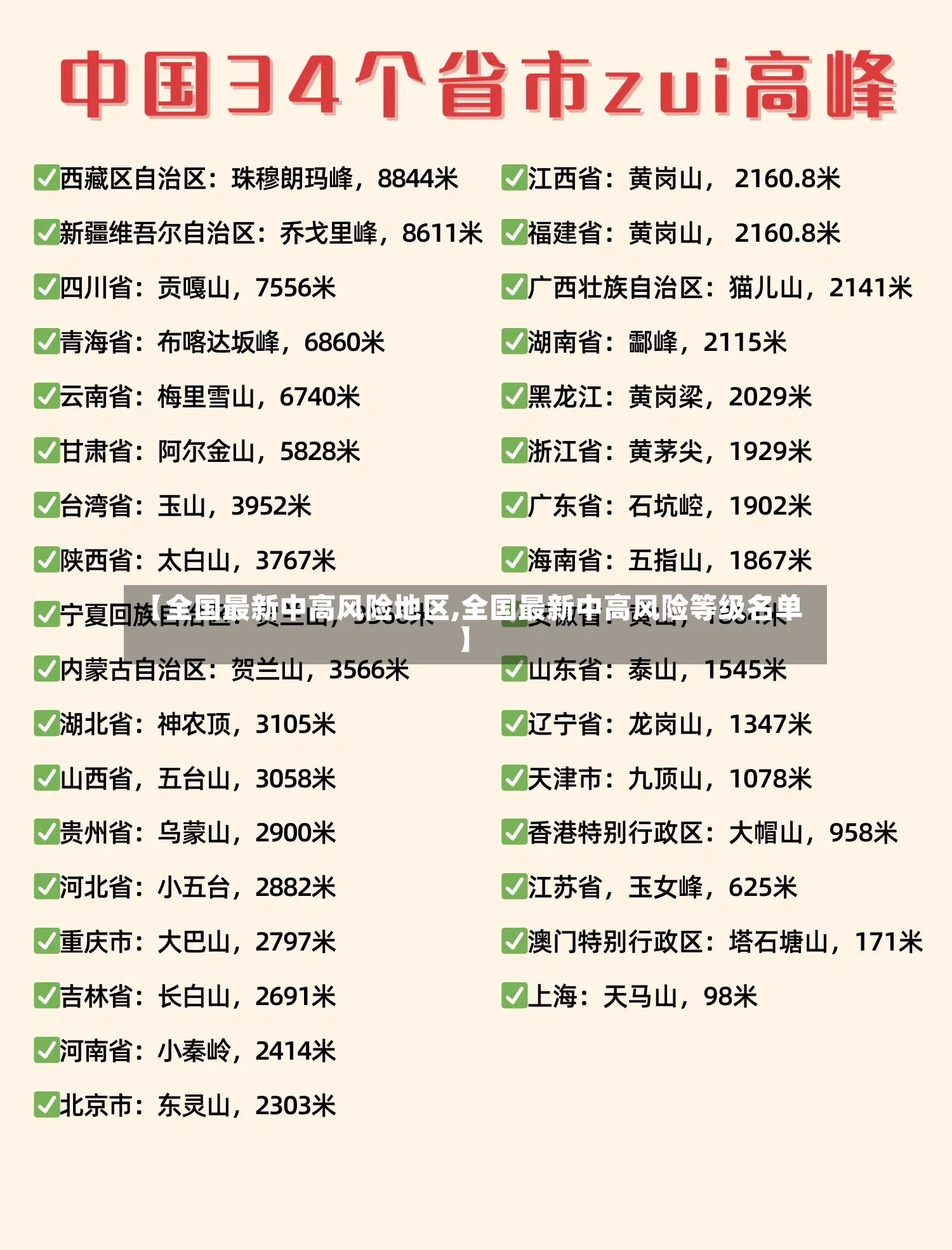 【全国最新中高风险地区,全国最新中高风险等级名单】