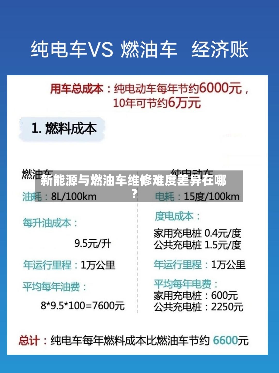 新能源与燃油车维修难度差异在哪?-第3张图片