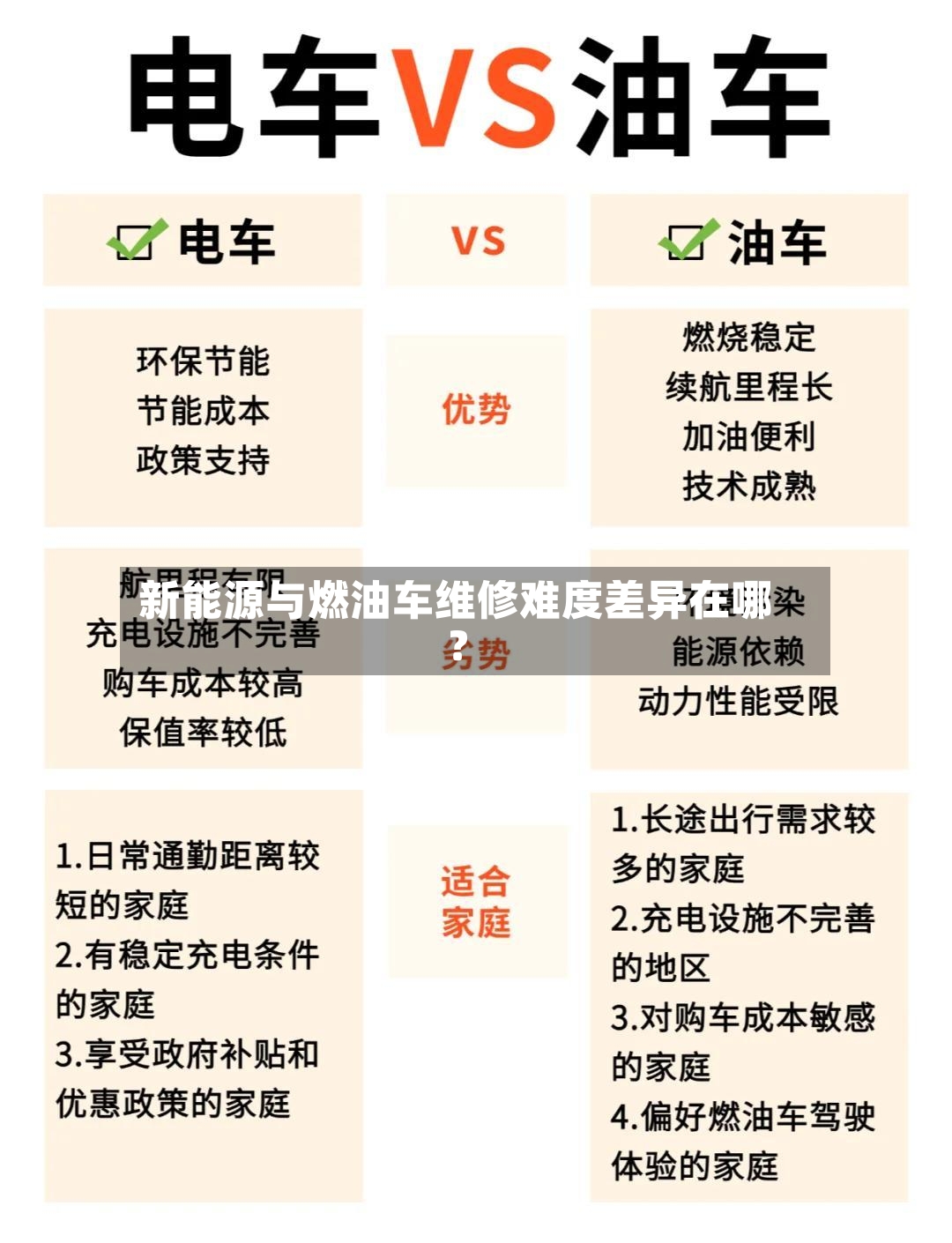新能源与燃油车维修难度差异在哪?-第2张图片