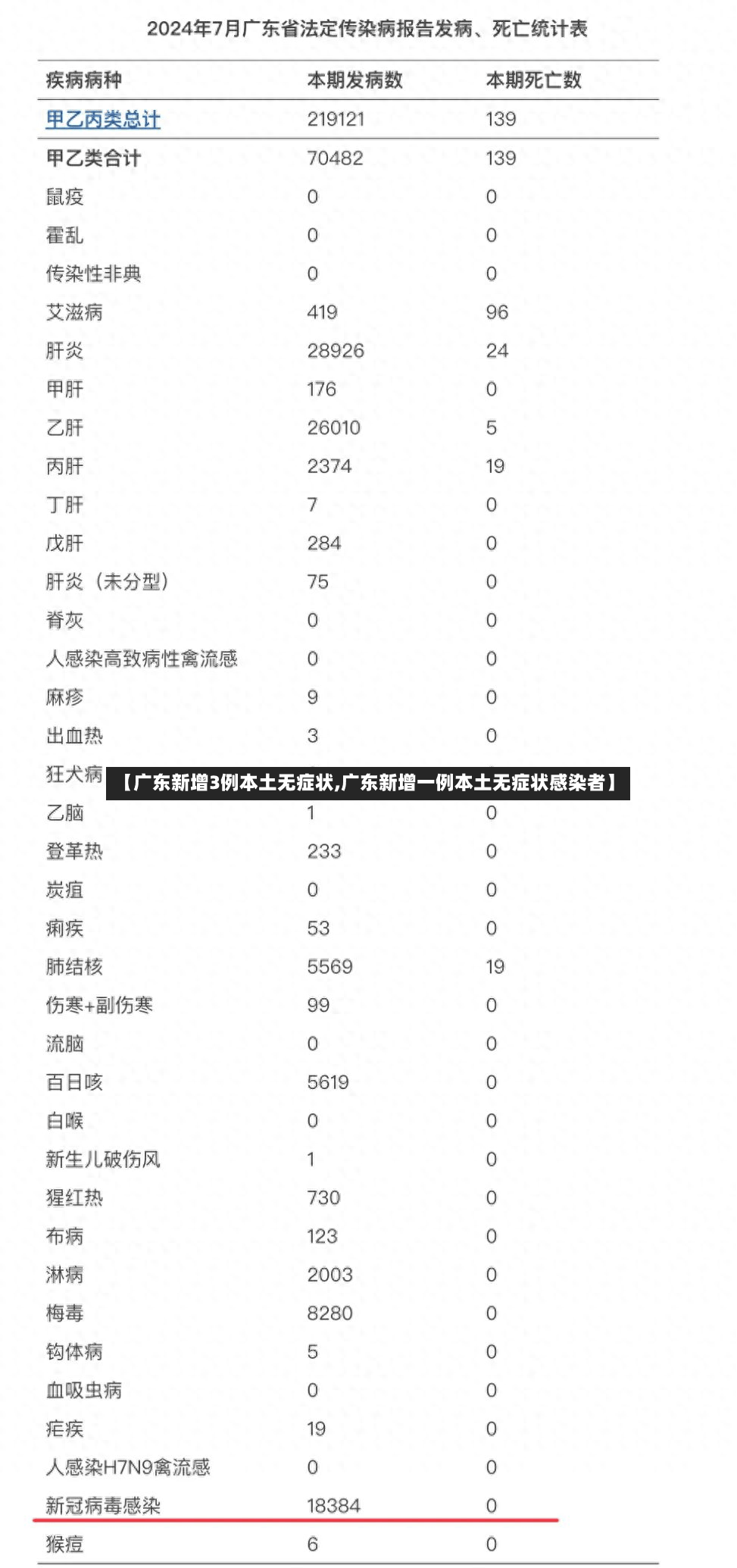 【广东新增3例本土无症状,广东新增一例本土无症状感染者】-第2张图片