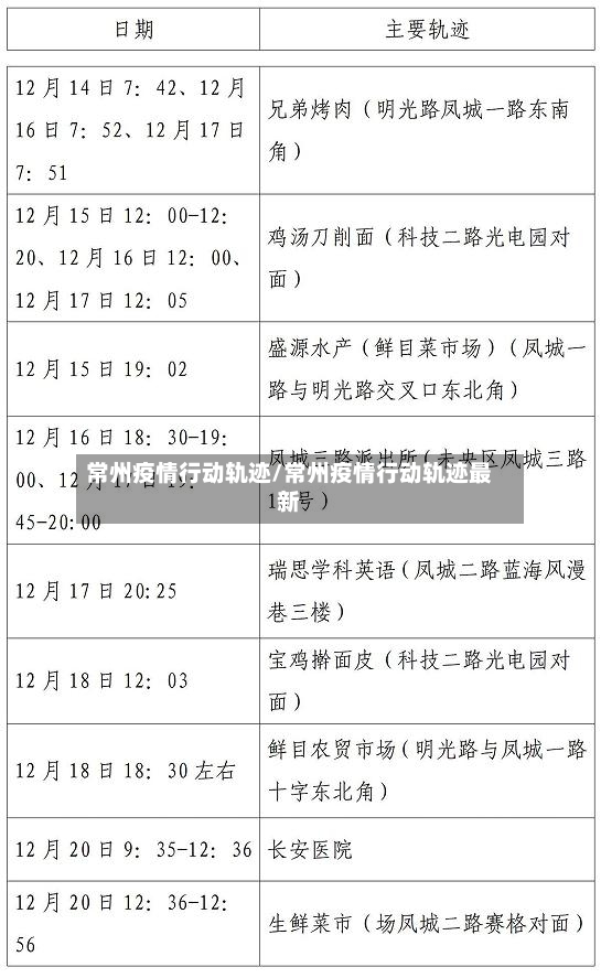 常州疫情行动轨迹/常州疫情行动轨迹最新