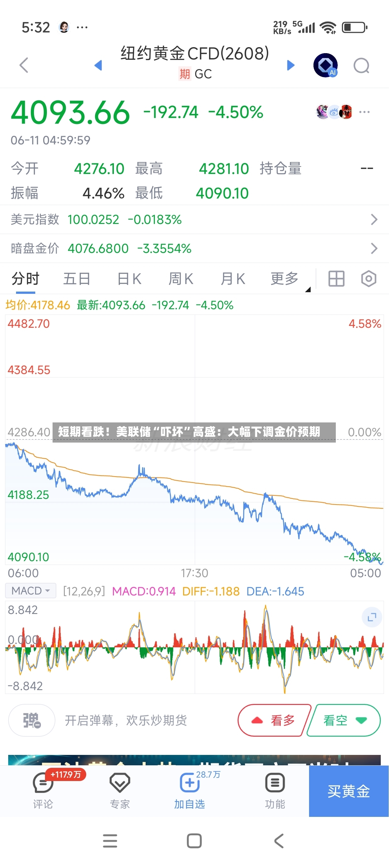 短期看跌！美联储“吓坏”高盛：大幅下调金价预期-第3张图片