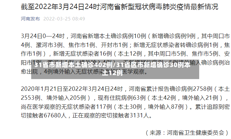 31省市新增本土确诊402例/31省区市新增确诊30例本土12例-第2张图片