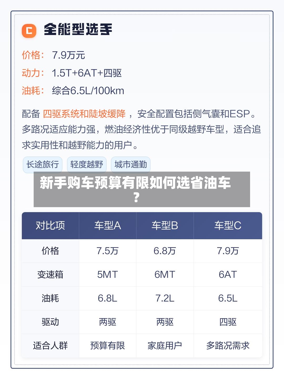 新手购车预算有限如何选省油车？