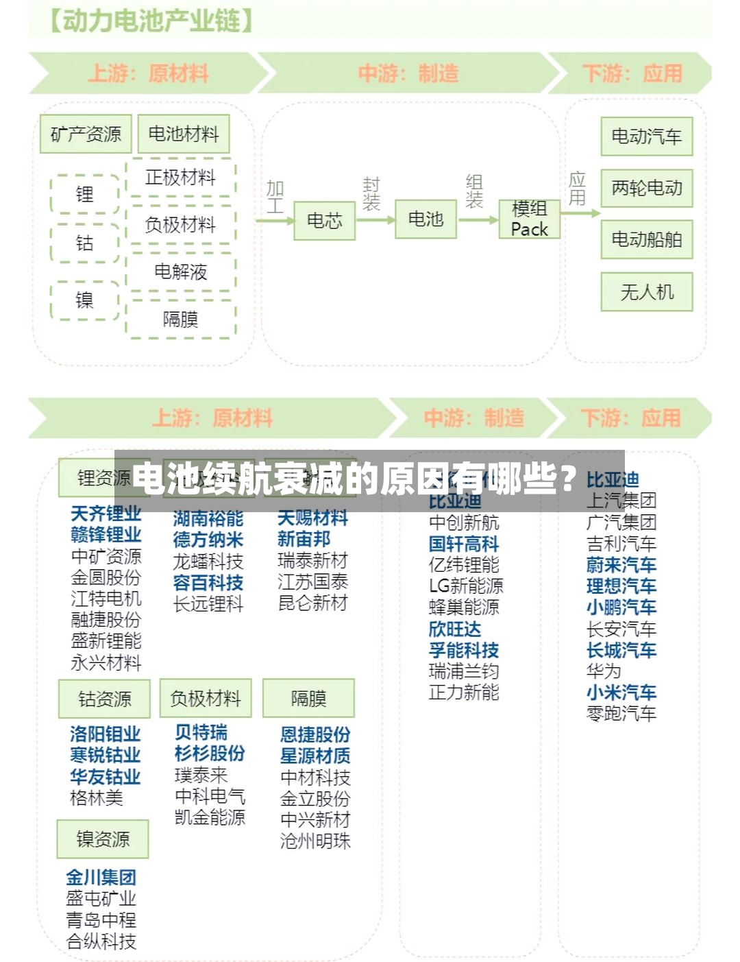 电池续航衰减的原因有哪些？