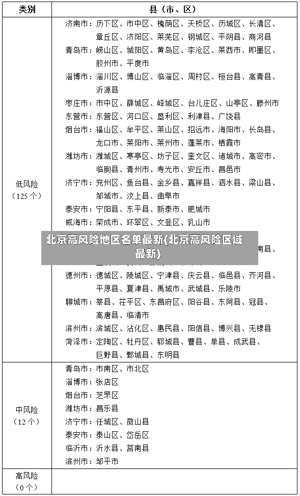 北京高风险地区名单最新(北京高风险区域最新)-第3张图片