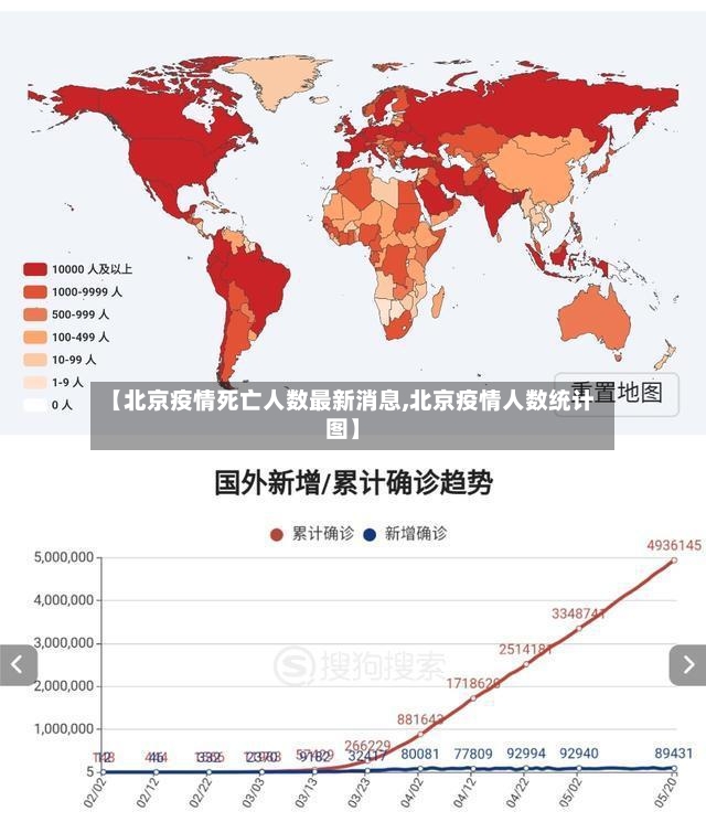 【北京疫情死亡人数最新消息,北京疫情人数统计图】